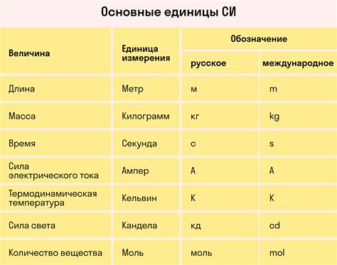 Выбор шкалы и единиц измерения