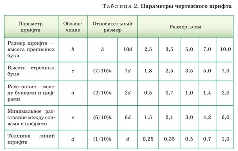 Выбор шрифта и размера для эссе