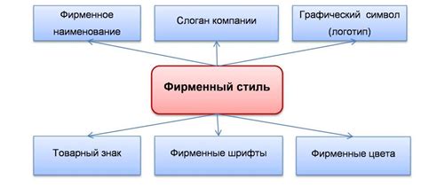 Выбор эмблемы: синтез стиля и символики