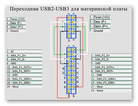 Выбор COM-порта на материнской плате