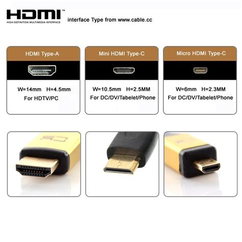 Выбор HDMI-кабеля для подключения