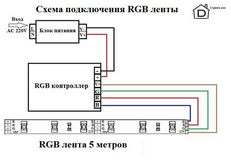 Выбор RGB ленты