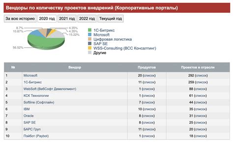 Выбрать тип портала