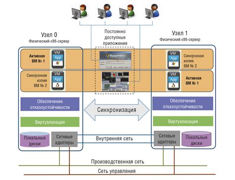 Выгода от постоянной доступности всей библиотеки