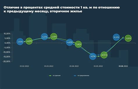 Выгода от роста цен на недвижимость