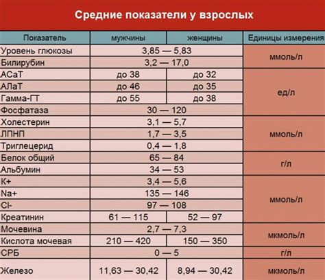 Выгода от сдачи крови