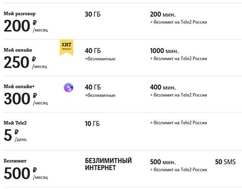 Выгодное подключение роуминга тарифа Теле2 за границей