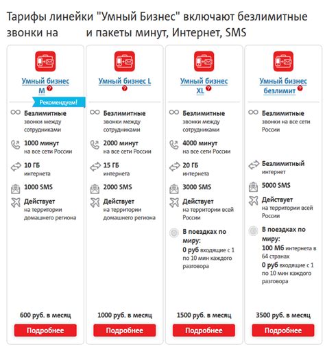 Выгодные тарифы МТС с оптимальной комбинацией услуг