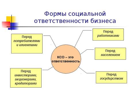 Выгоды для бизнеса от социальной ответственности