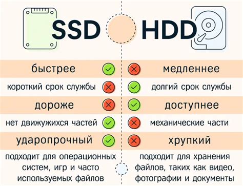 Выгоды использования SSD и HDD