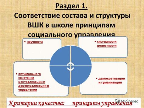 Выгоды и преимущества хорошо оформленной ВШК в школе