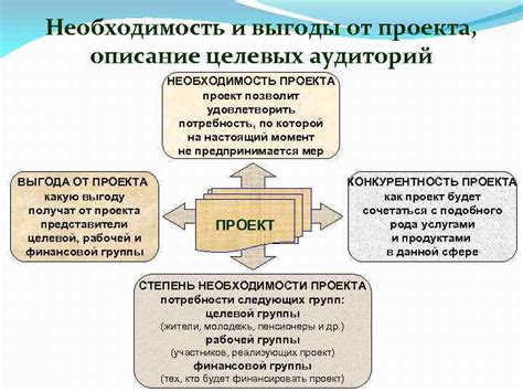 Выгоды от своего проекта