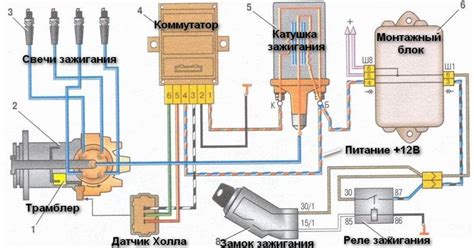 Выгоды от установки Цурикавы на ВАЗ