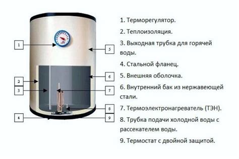 Выгоды установки бойлерной комнаты