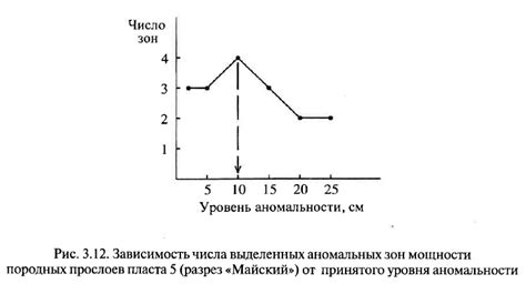 Выделение аномальных запахов