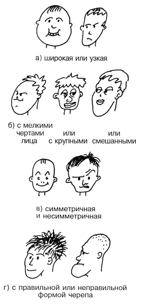 Выделение главных черт лица