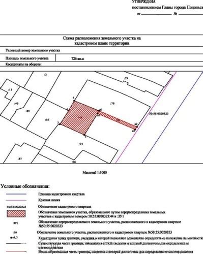 Выделение границ территории