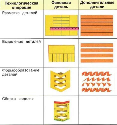 Выделение деталей и текстур ленты