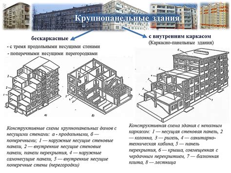 Выделение деталей и элементов