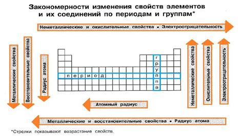 Выделение и изменение основных элементов лица