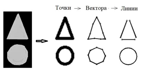 Выделение контуров и формы