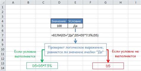 Выделение нужных данных для диаграммы