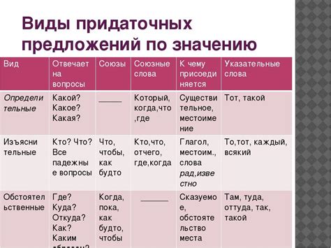 Выделение обстоятельственных и придаточных предложений запятыми