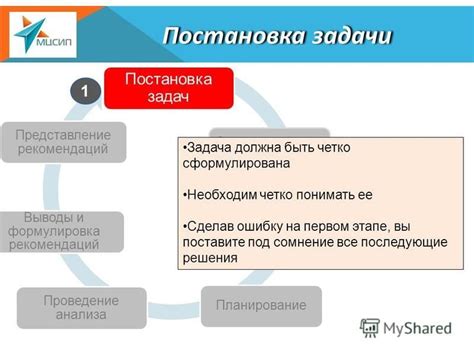 Выделение приоритетных задач