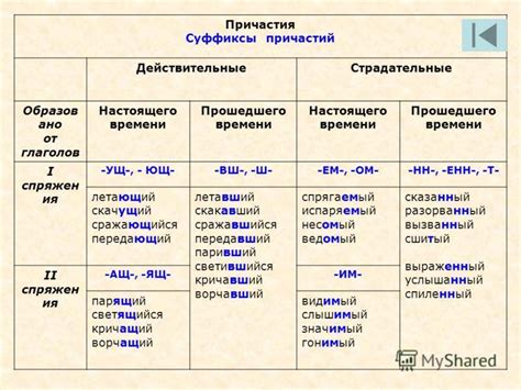 Выделение причастий и суффиксов: основные моменты