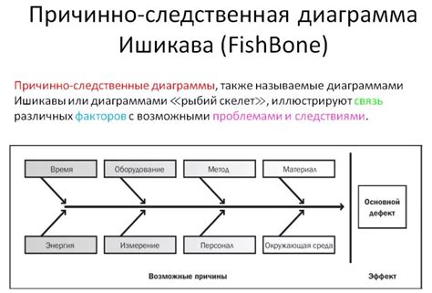 Выделение причинно-следственных связей