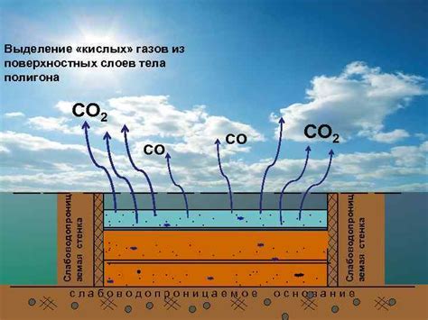 Выделение токсичных газов