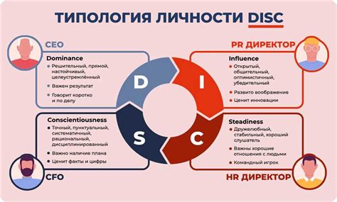 Выделение уникального преимущества