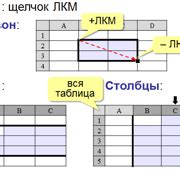 Выделение ячеек и диапазонов