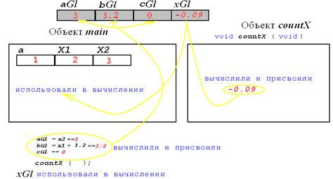 Вызов функции без возвращаемого значения