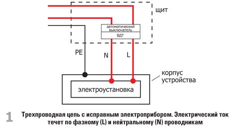 Выключение автомата и отключение питания