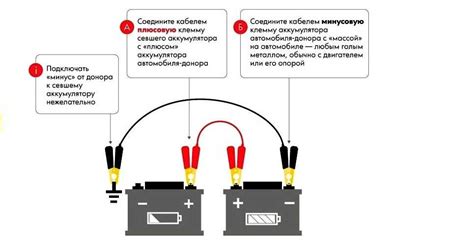 Выключение автомобиля и отсоединение аккумулятора