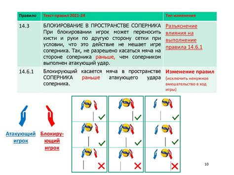 Выключение анимации для выбранных объектов