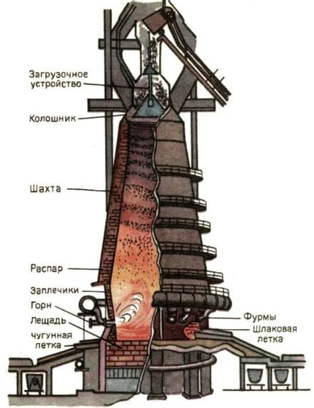 Выключение и охлаждение доменной печи