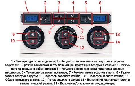 Выключение климат-контроля на время стоянки