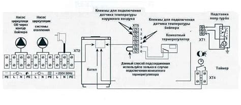 Выключение котла