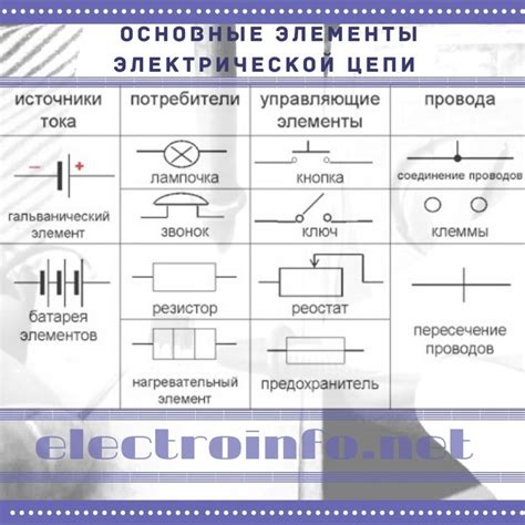 Выключение электрической цепи