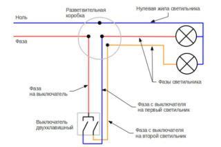 Выключение электричества в помещении