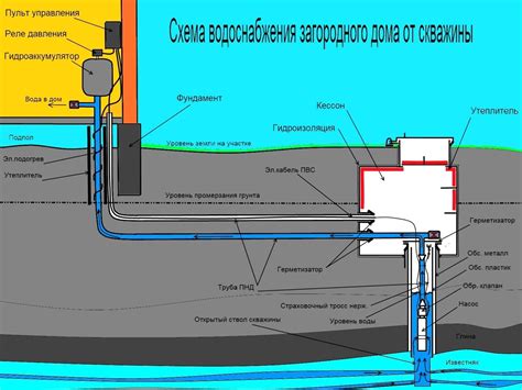 Выключение электричества и водоснабжения