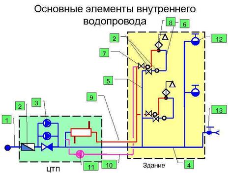 Выключите все водопроводные приборы