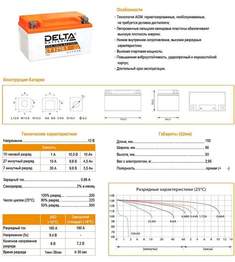 Выключите зажигание и отключите аккумулятор