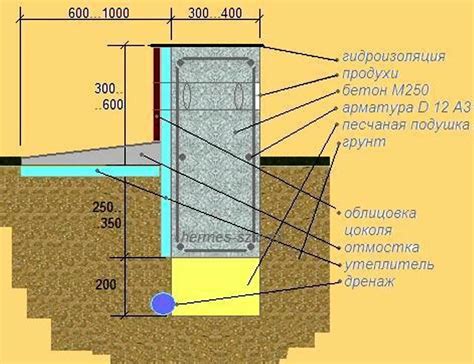 Выкопка фундамента и основания для землянки