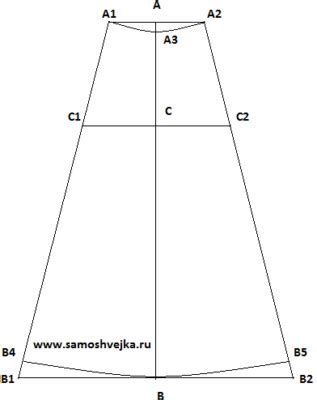 Выкройка для юбки игрушки: выбор и подготовка