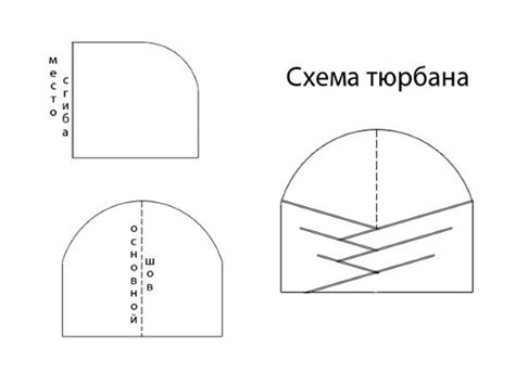 Выкройка и шитье чалмы