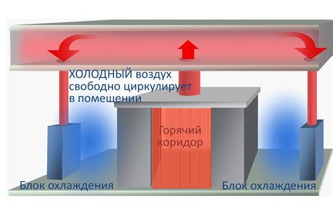 Выплывание горячего воздуха