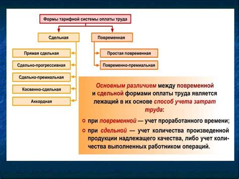 Выполнение дополнительных проверок